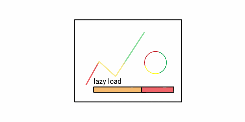 Lazy load js. Lazy load. lazy load шаблон проектирования. lazy load паттерн. lazy loading.