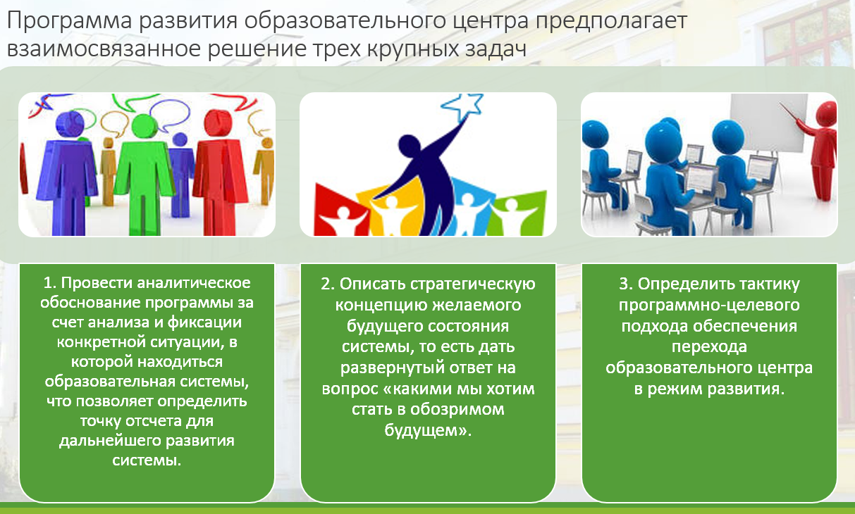 Структура программы развития школы. Программа развития школы. Программа развития образовательной системы. Структура программы развития образовательной организации. Проектирование программы развития оу.