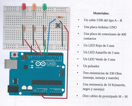 Portfolio de Chizmlp: Montaje de un Arduino.
