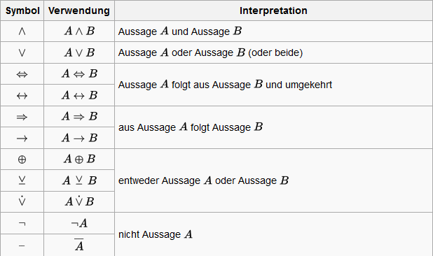 TBWL Konzepte: Mathematische Symbole