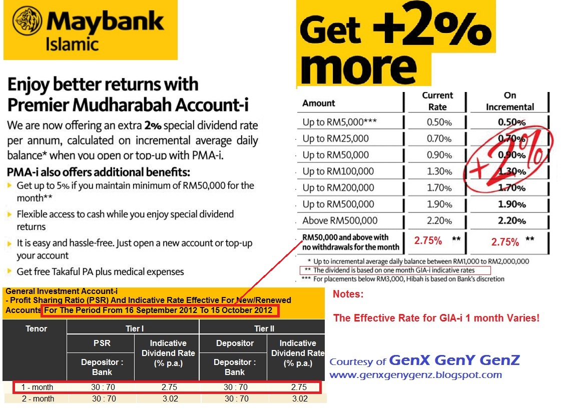 How to enjoy best. Hassle перевод. Ex rate Maybank. Average deposit rate in us Banks. First Base Banks.