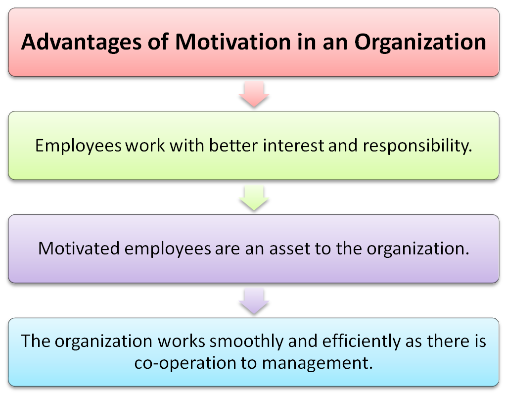 😍 Disadvantages of organization. Matrix Organizational
