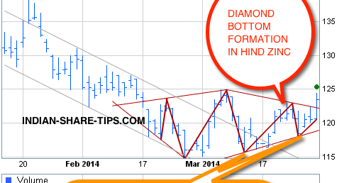 Option Trading in India with examples