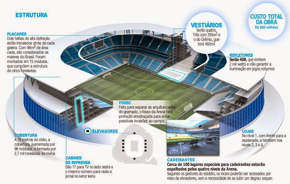 Lp excursões Tour Arena Grêmio + Tour POA Lp excursões Tour Arena Grêmio + Tour POA