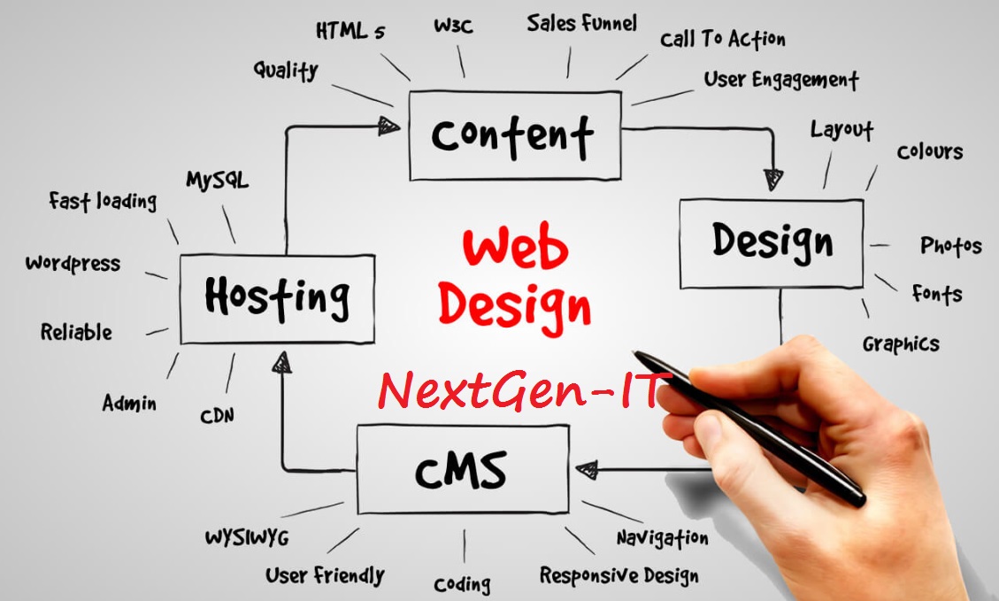NextGen-IT: Web Design - ওয়েব ডিজাইন কি? ওয়েব ডিজাইন কিভাবে শিখব ??