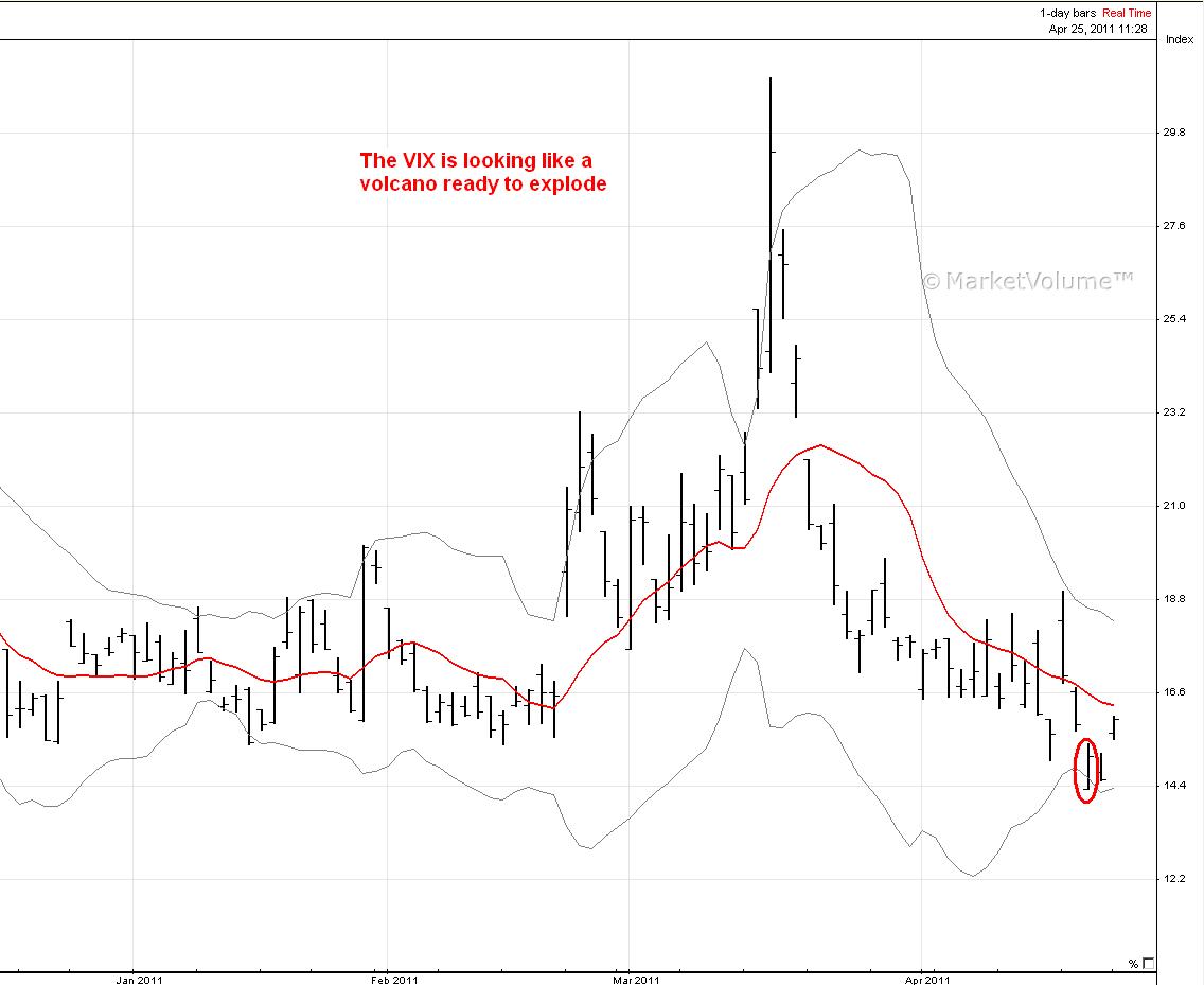 Principle Analysis an Elliott Wave Blog for Forex Signals, Futures