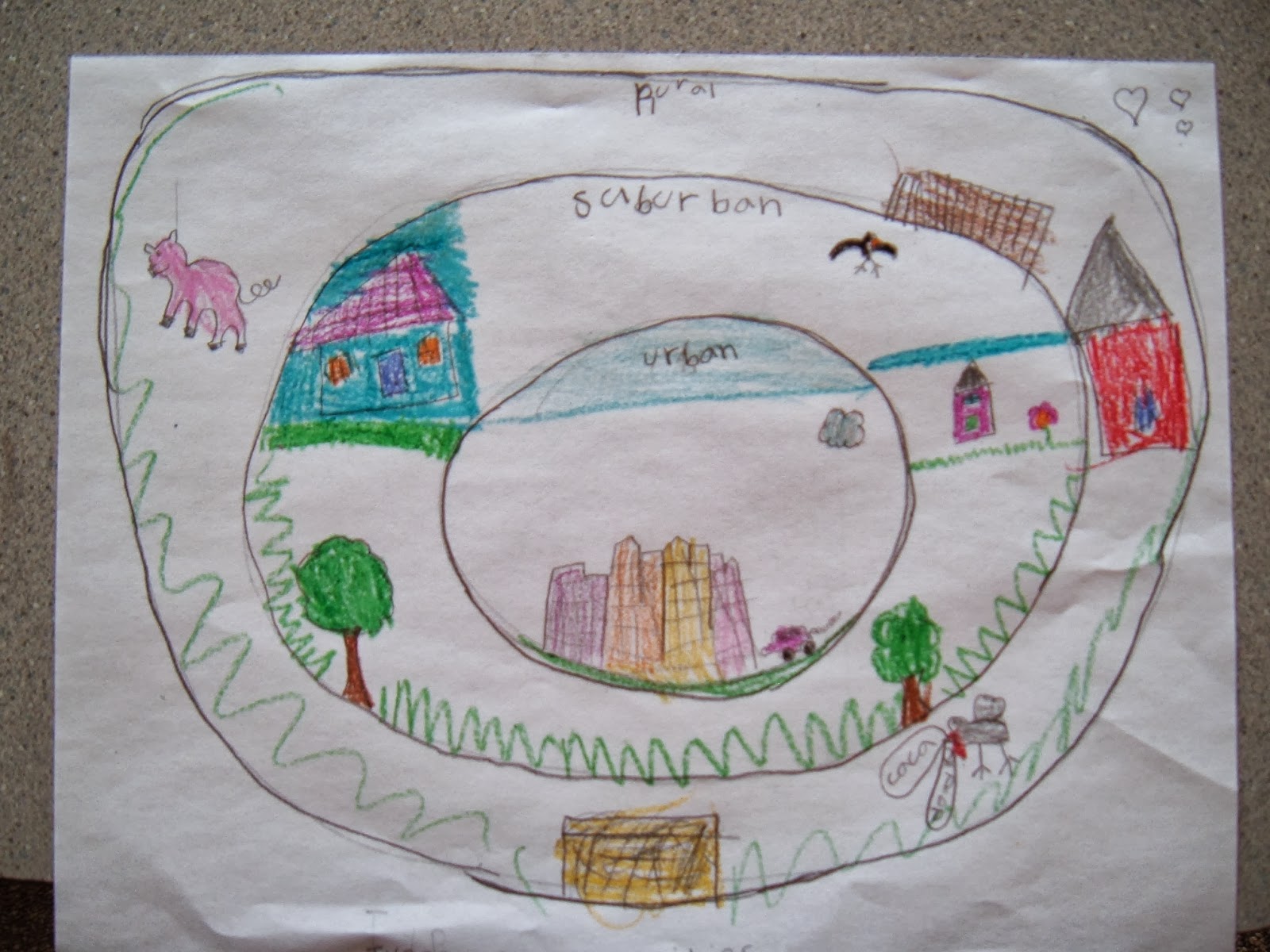 Mrs. Tullis' 2nd Grade Class: Communities