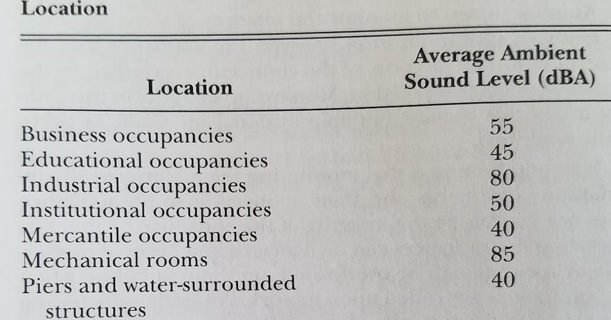 Low Frequency Sounders for Sleeping Areas Fire Alarms Online
