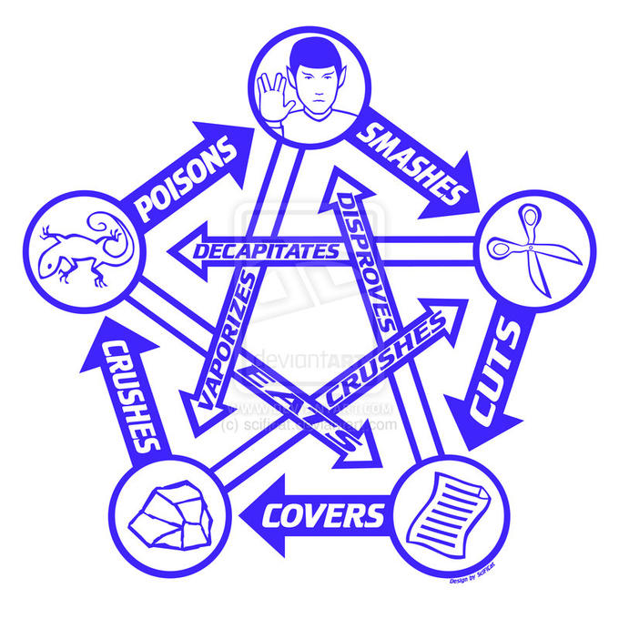 'OZ' The 'Other' Side of the Rainbow RockpaperscissorslizardSpock