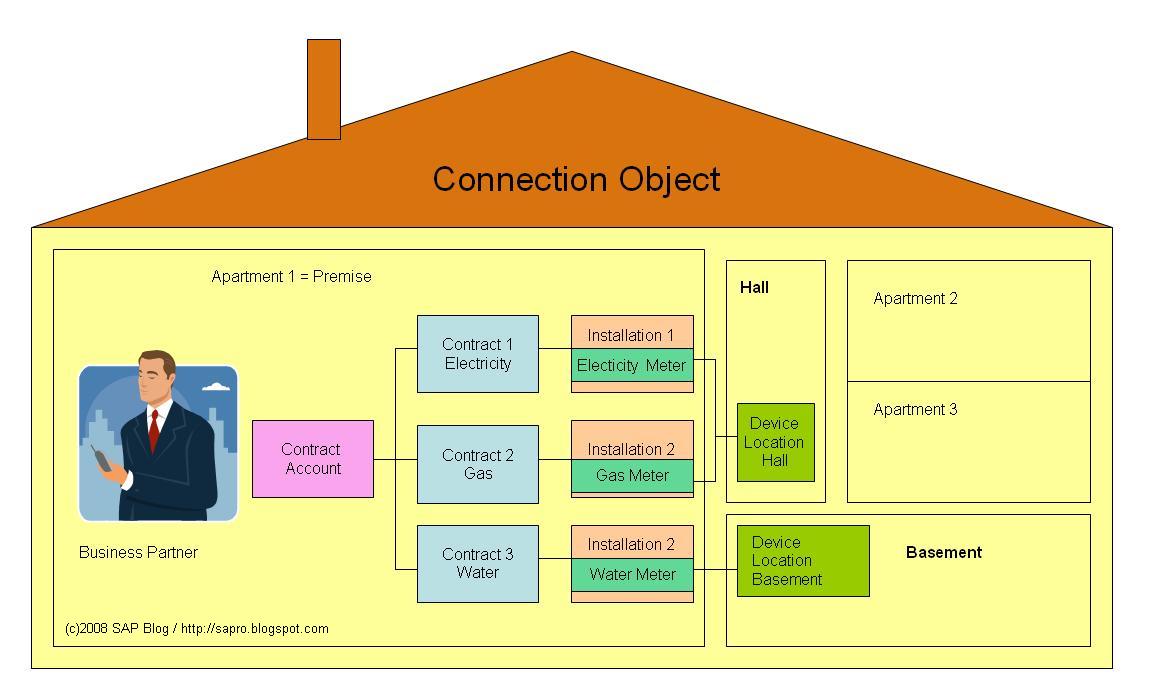 Bpmn elements. Connection object. Connection object. Connection object. Картинка we learn from each other.