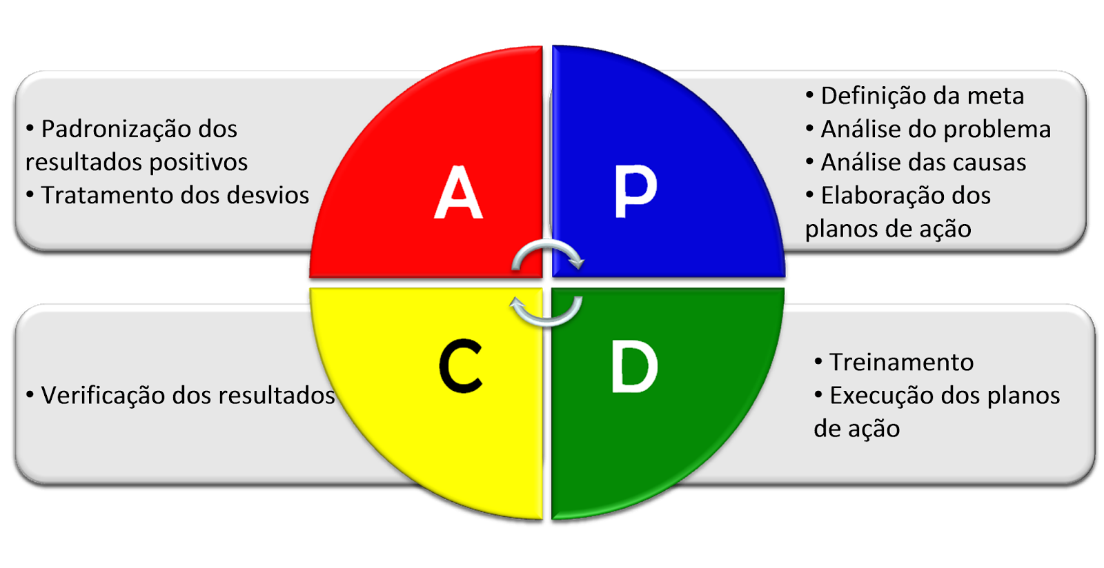 Этапы цикла деминга. Цикл Деминга-Шухарта PDCA. Круговой цикл Шухарта - Деминга (PDCA).. PDCA цикл Plan-do-check-Act. Циклом Шухарта — Деминга [PDSA или PDCA].