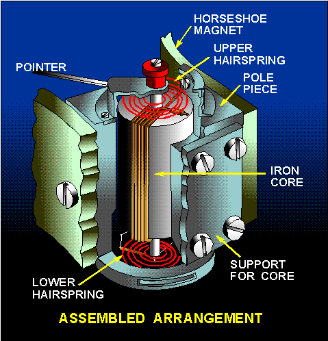 EduMission: Physics Form 5: Chapter 3 - Moving Coil Meter