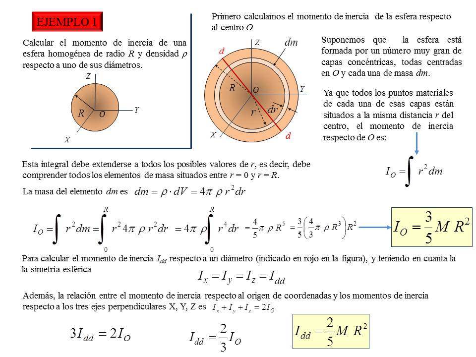 MOMENTOS DE INERCIA: EJEMPLOS: INTEGRACIÓN