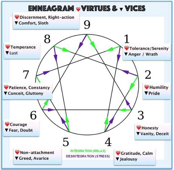 Five Minutes of Fergie: The Sacred Enneagram