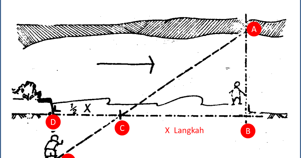 Tehnik menaksir kecepatan arus air sungai | PRAMUKA NUSANTARA 14