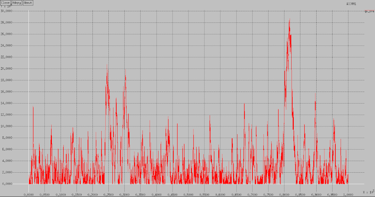 Queuing Models in NS2