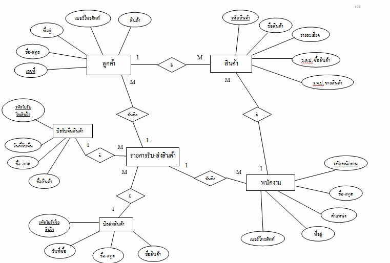 Er диаграммы схема. Графы er диаграмма. Er диаграмма БД NOSQL. Er диаграмма аудиоколлекции. Готовые er диаграммы.