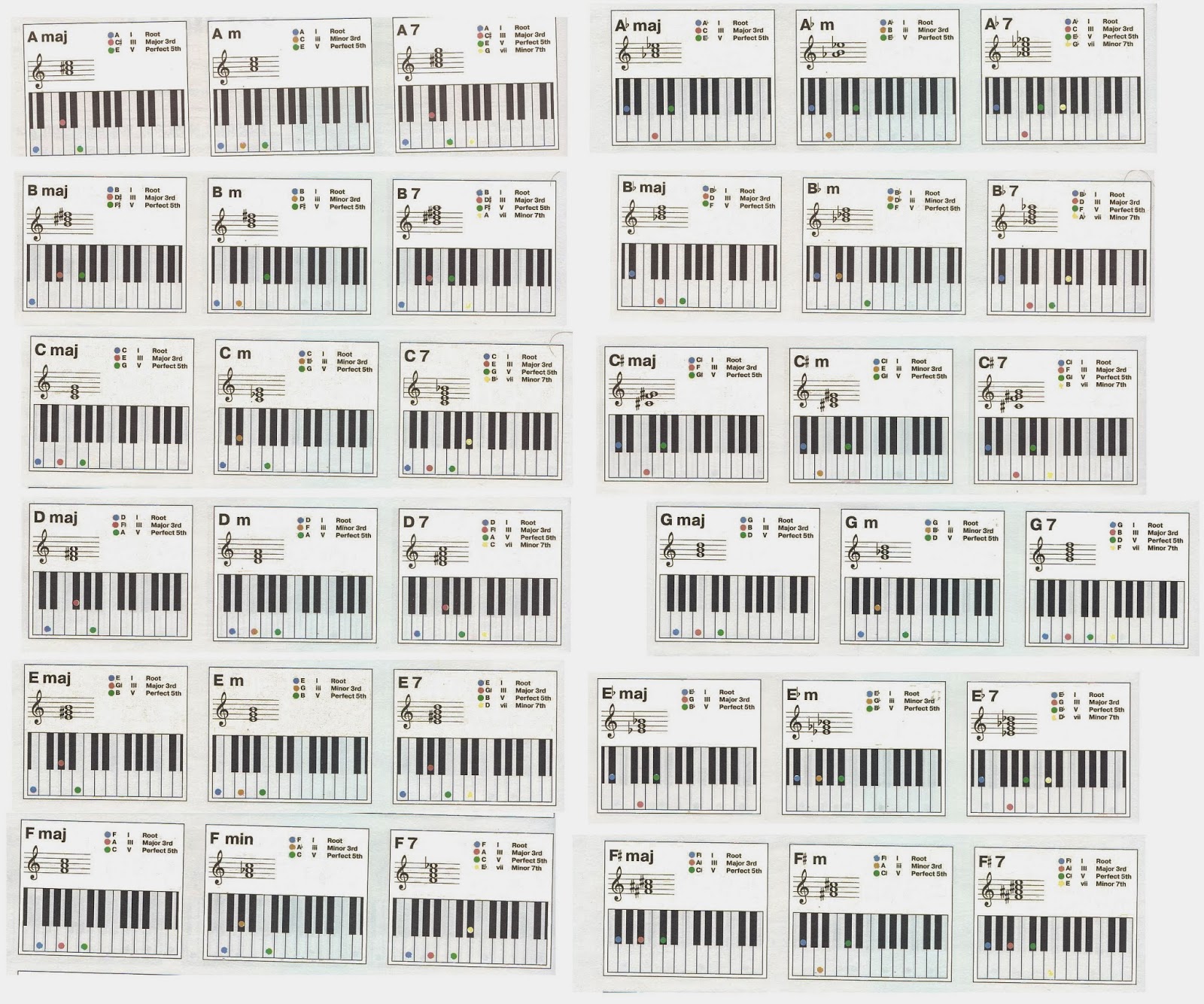 таблица основных аккордов для фортепьяно ::: table of chords for piano.