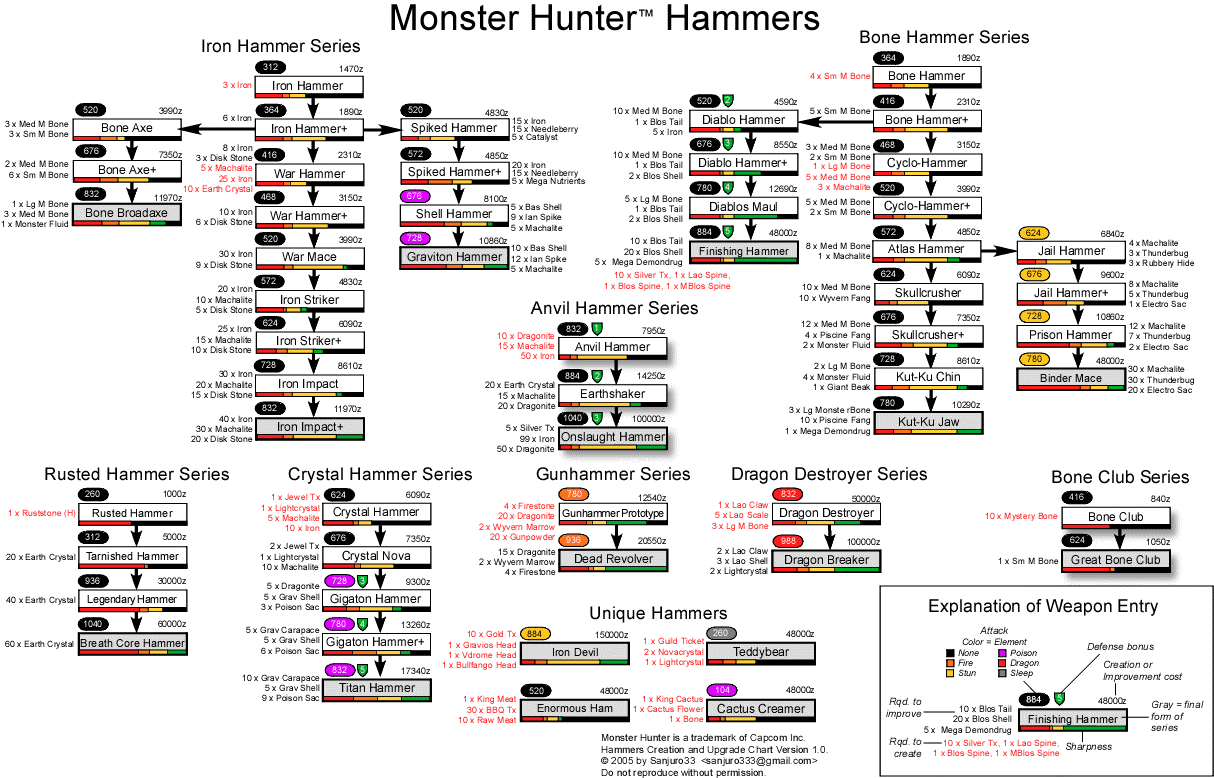 Monster Hunter - IGNcom