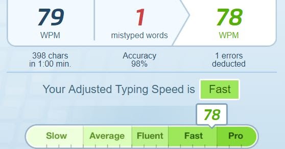 Aveyn s Blog Typing Test Results
