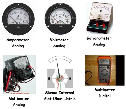 More Knowledge: Karakteristik Alat Ukur | Karakteristik Alat Ukur