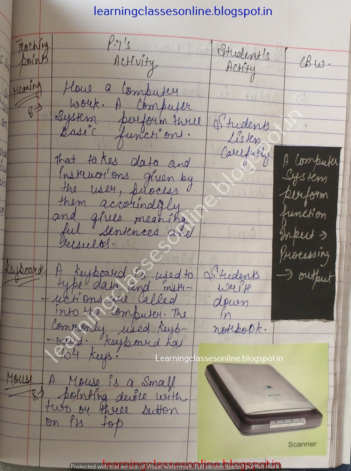 Lesson Plan For Computer Teachers on computer working and input devices