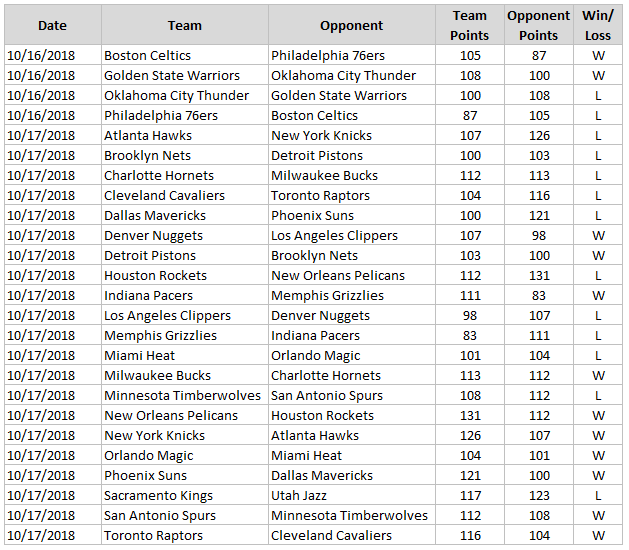 NBA Team Wins & Losses with a Notabilia Chart LaptrinhX / News