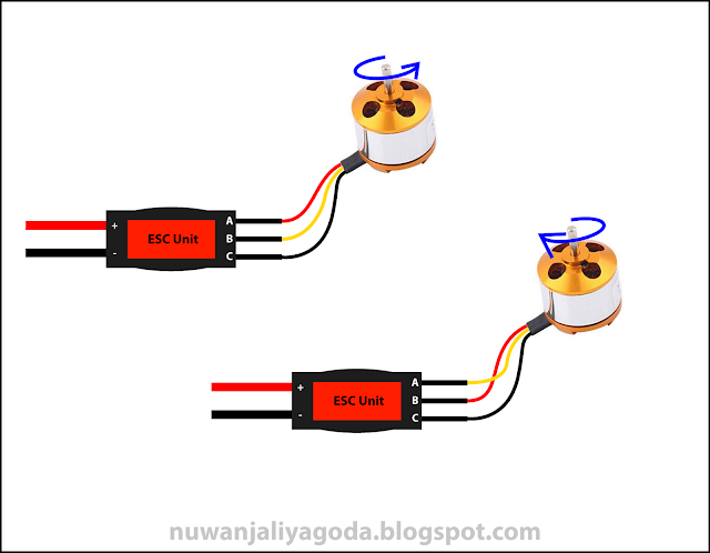 Brushless motor rotation