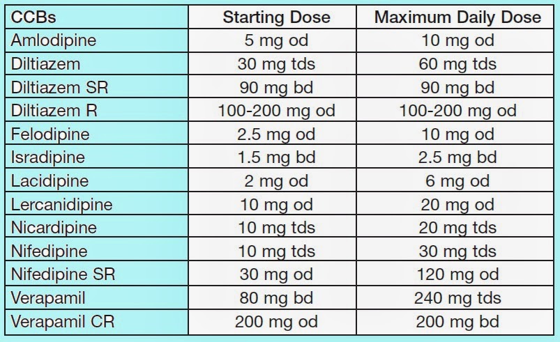 HEiDiMatEs MeDICinE Hypertension Antihypertensive Agents heidimates-medicine-hypertension-antihypertensive-agents