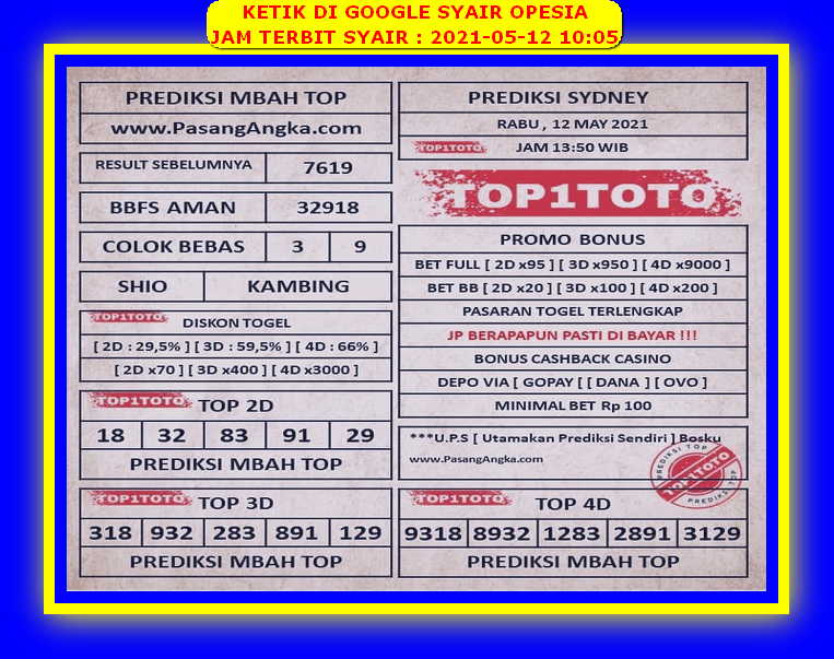 PREDIKSI SYDNEY COJEEL