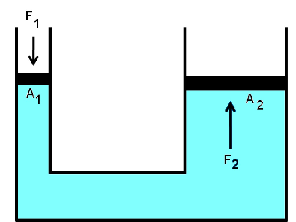 Tekanan (IPA Terpadu SMP Kelas 8 Halaman 263 s/d 278)