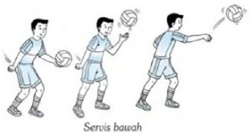 Cara Melakukan Servis Bawah Servis Atas Bola Voli Istikomah