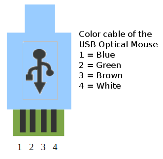 Color cable of the USB Optical Mouse