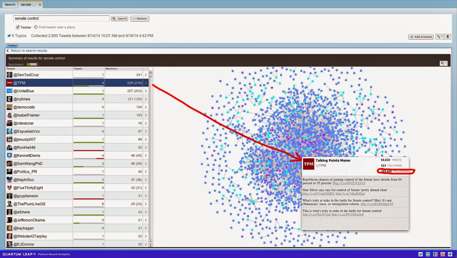 The Doctrine Data Exhaust Predicting Midterm Election Shenanigans