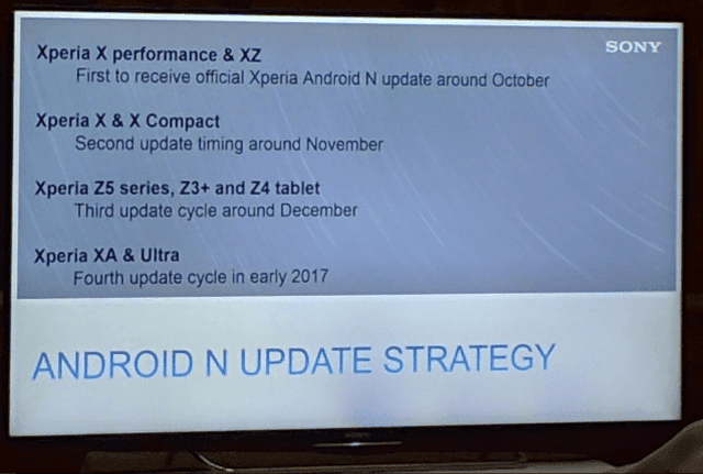 Bocoran Tanggal Rilis Update Android N Untuk Lini Xperia, Kapan Giliran Xperia Kalian? Bocoran Tanggal Rilis Update Android N Untuk Lini Xperia, Kapan Giliran Xperia Kalian?