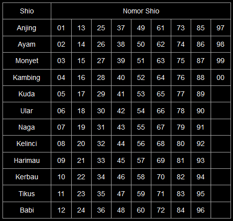 Artikel Mengenai Tebak Angka Prediksi Togel Singapore Minggu Artikel Mengenai Tebak Angka Prediksi Togel Singapore Minggu