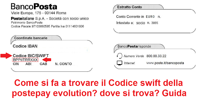 Vivid Bancoposta Swift Code View Art