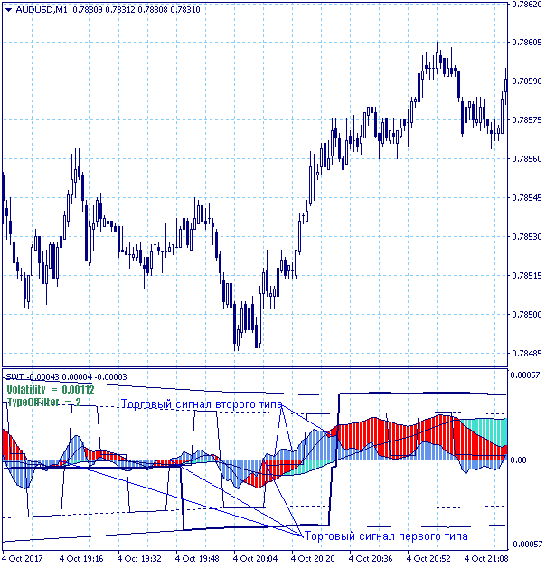 Будьте проще, и люди к вам потянутся