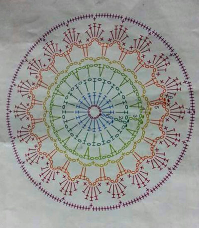 Mandala Crochê Gráfico Receita