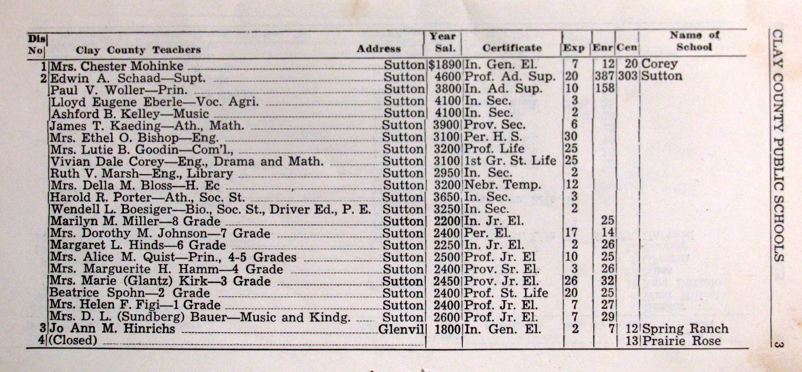 Sutton Nebraska Museum Schools of Clay County
