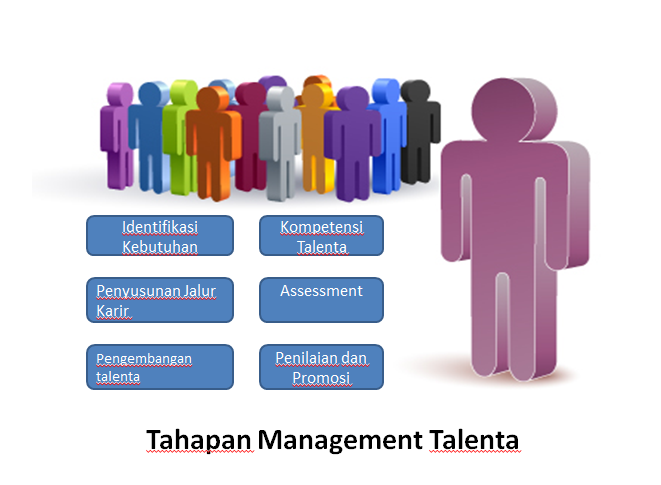 Definisi Dan Urgensi MSDM