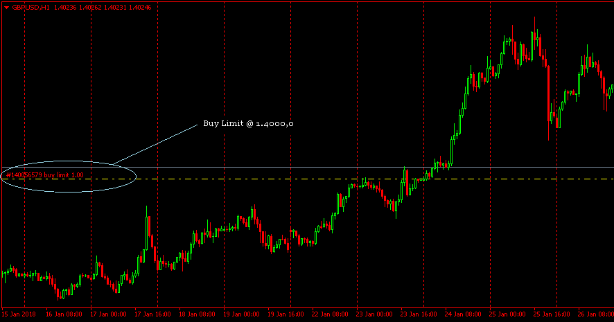 Perbedaan buy limit dan buy stop seputarforex