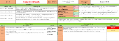 Root Cause Analysis Template Root Cause Analysis Template