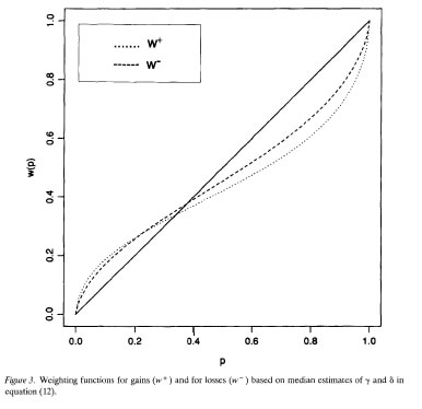 Nick Naumof: Prospect Theory a “Descriptive Theory of Decision Making”