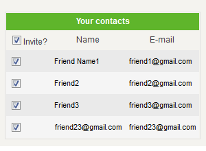 Gmail contact Listing