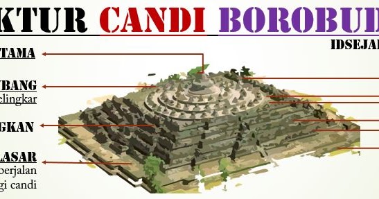 Struktur Organisasi Pt Taman Wisata Candi Borobudur | Tempat Wisata