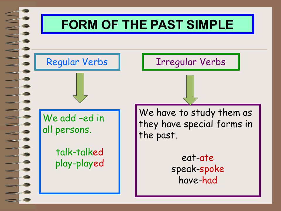 Talk в past. Паст Симпл. Паст Симпл Regular and Irregular verbs. Regular and Irregular verbs правила. Past simple Irregular verbs правило.
