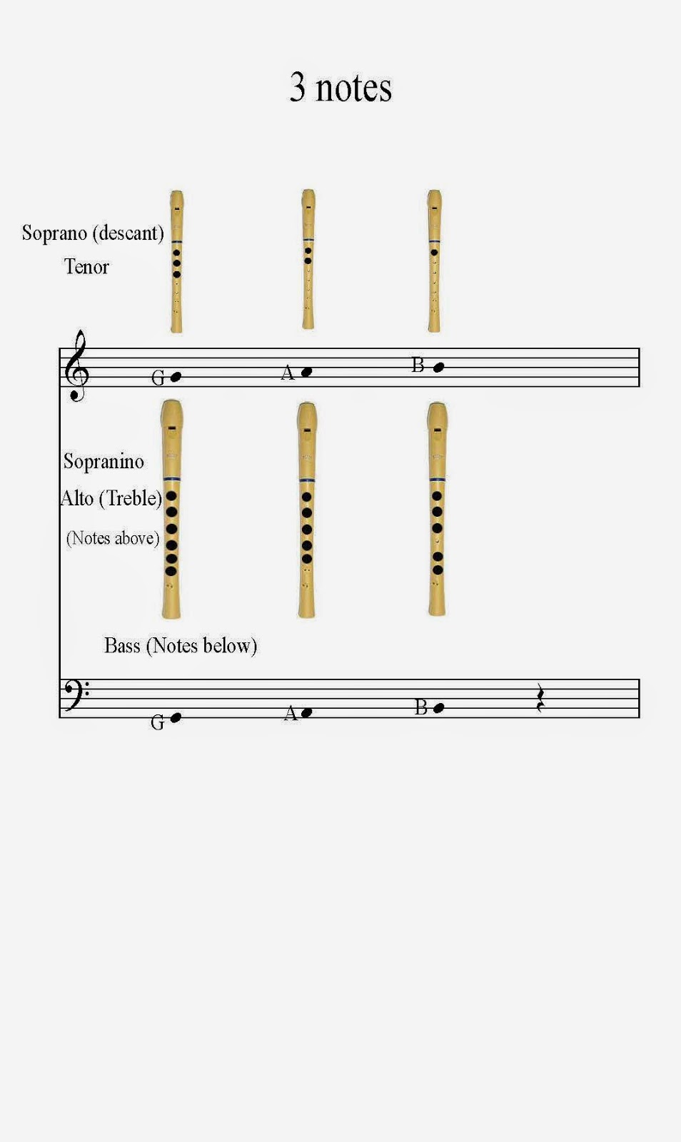 Recorder Ensemble Without Tears