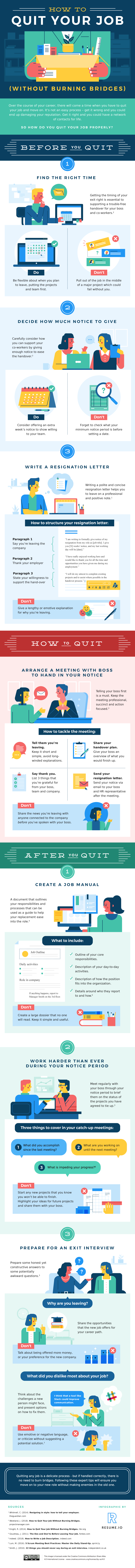 Want to Know How to Quit a Job? Here are some best practices for you - infographic