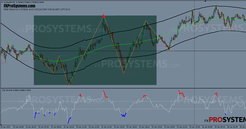 Hotshot forex